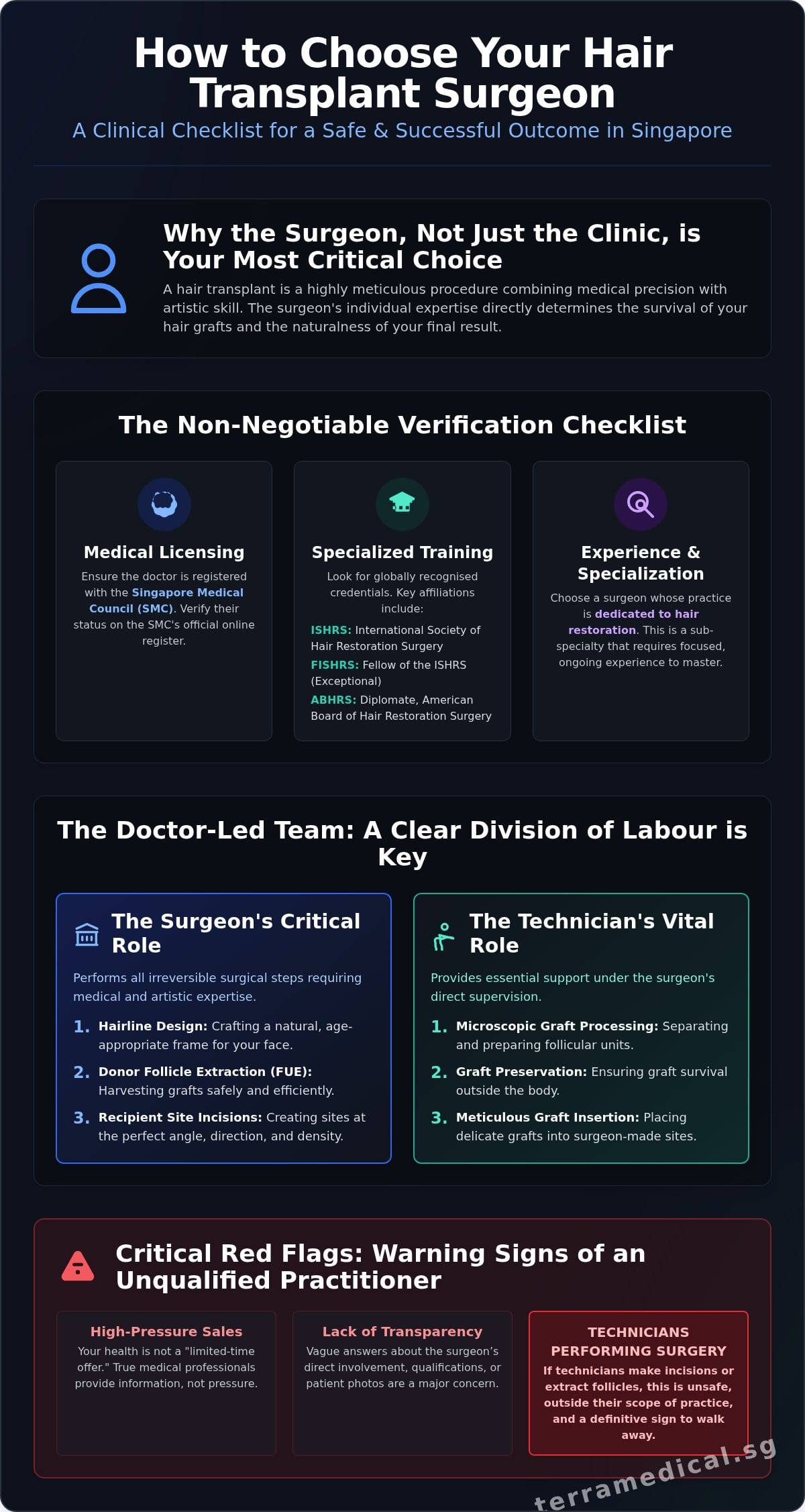 How to Choose a Hair Transplant Surgeon in Singapore