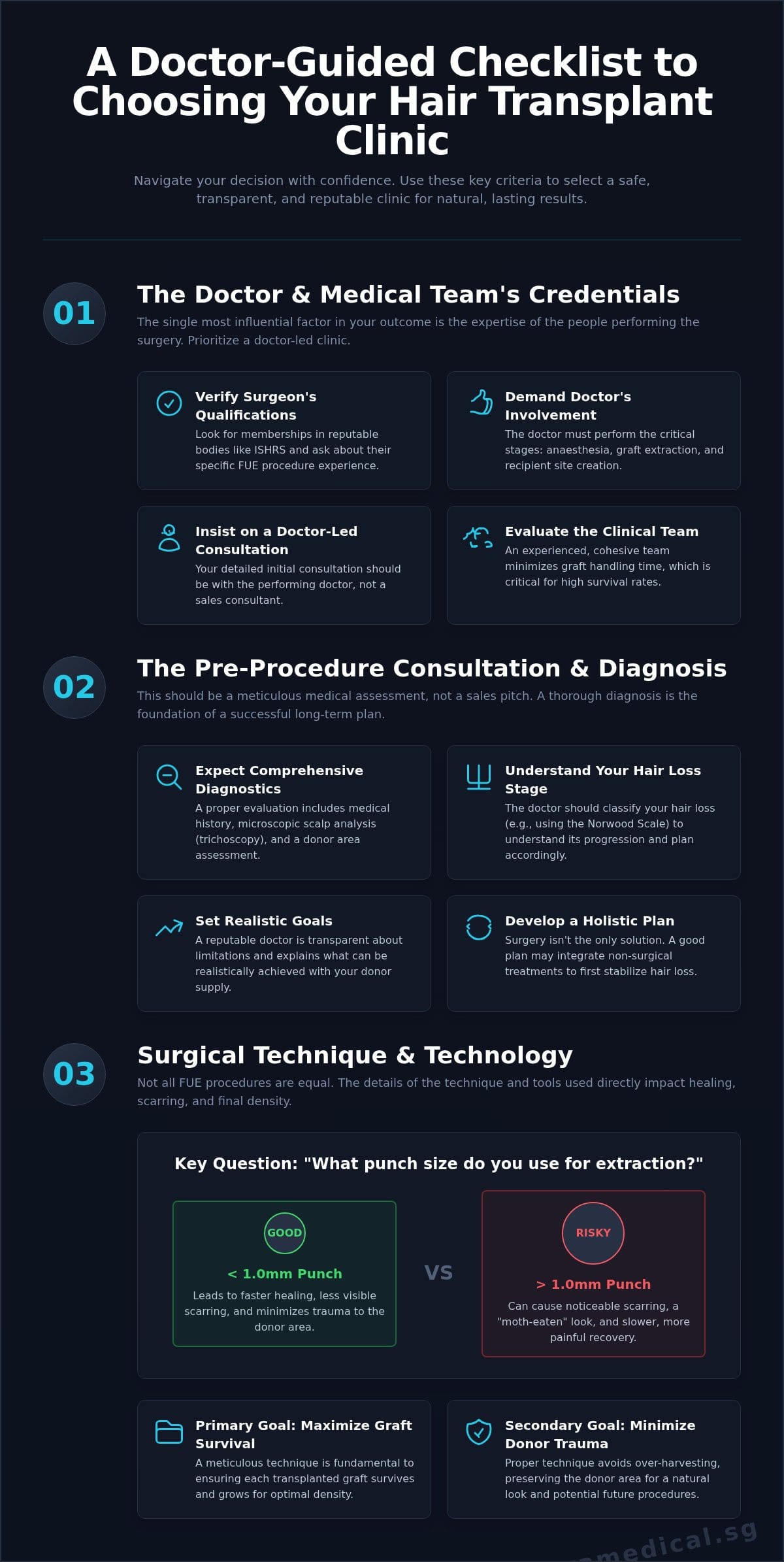 How to Choose the Best Hair Transplant Clinic in Singapore: A Patient's Checklist