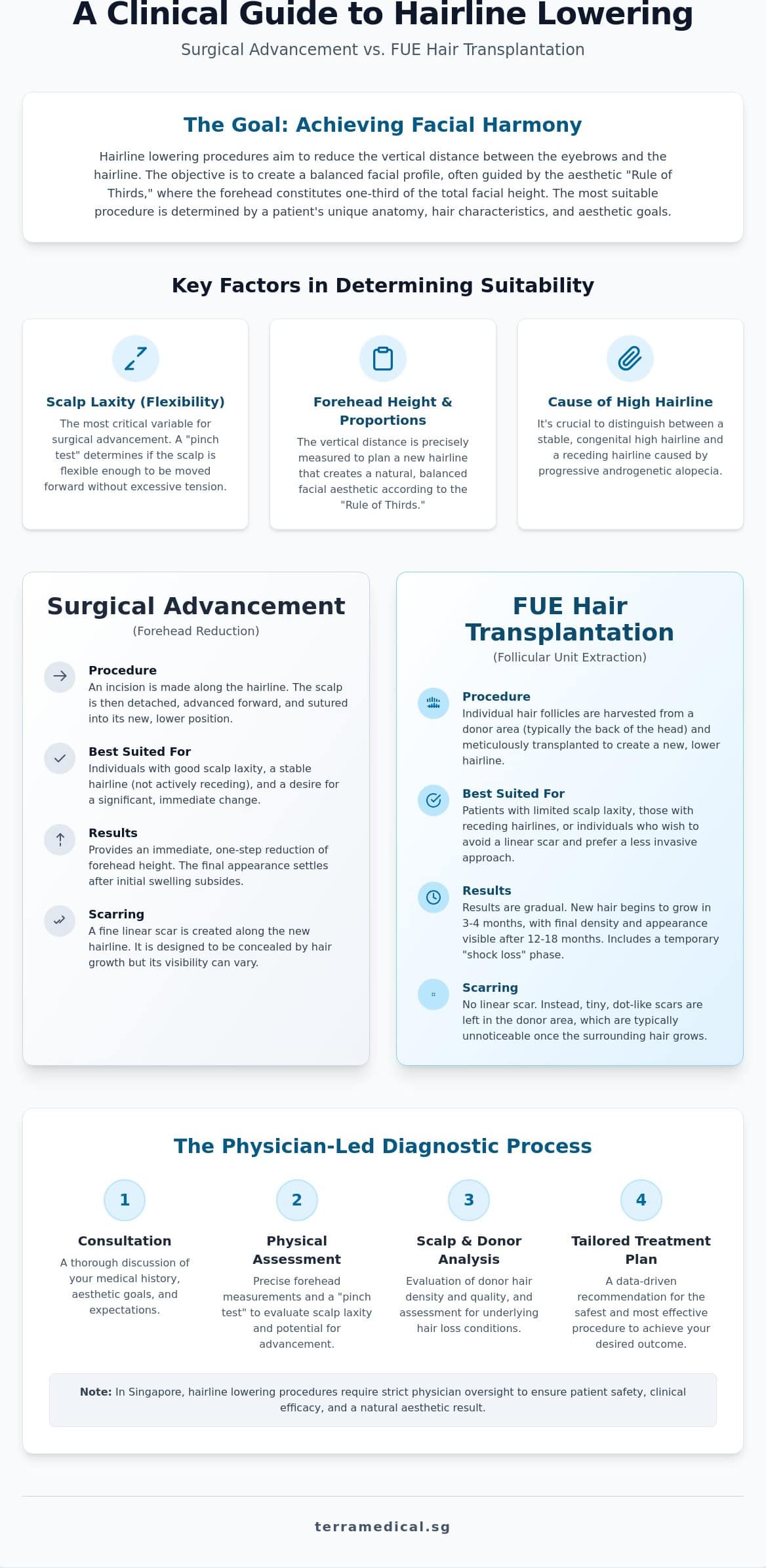 Hairline Lowering Surgery in Singapore: What Women Should Know