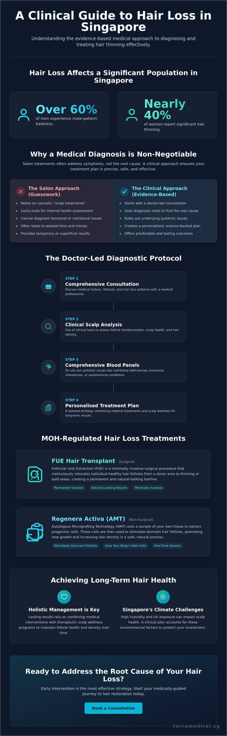 The Ultimate Guide to Hair Loss Treatment in Singapore: What Actually Works?