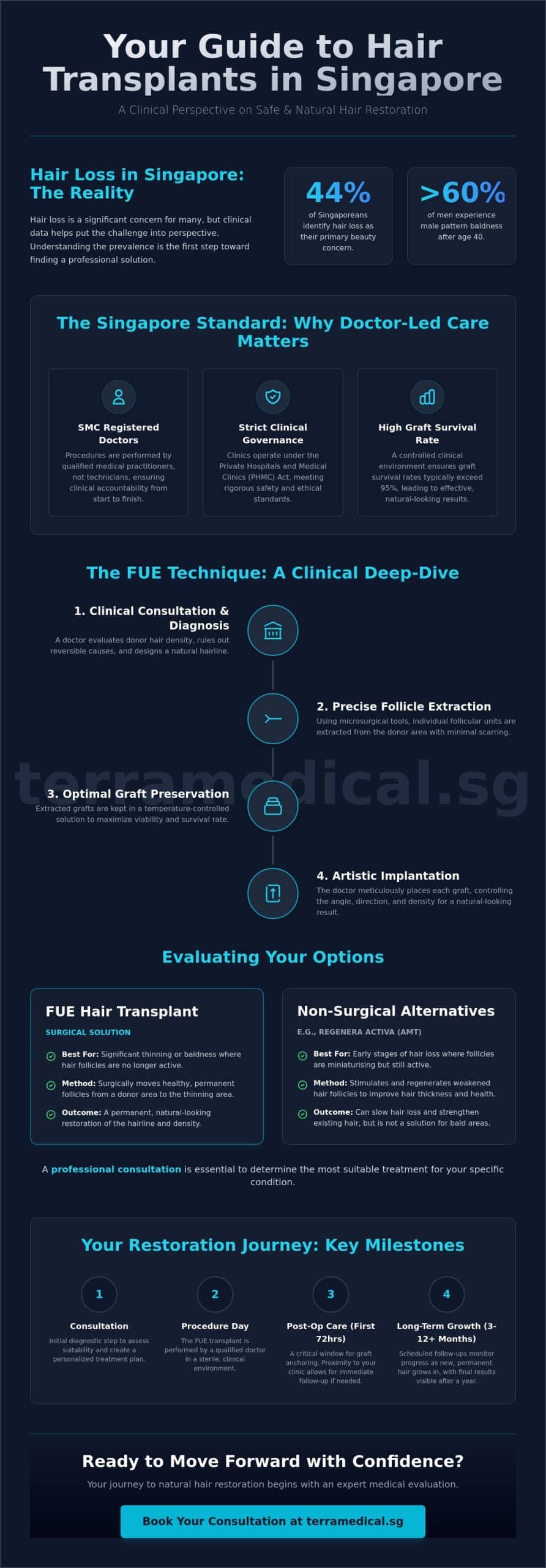 Searching for "Hair Transplant Near Me"? Why Clinical Expertise Trumps Proximity