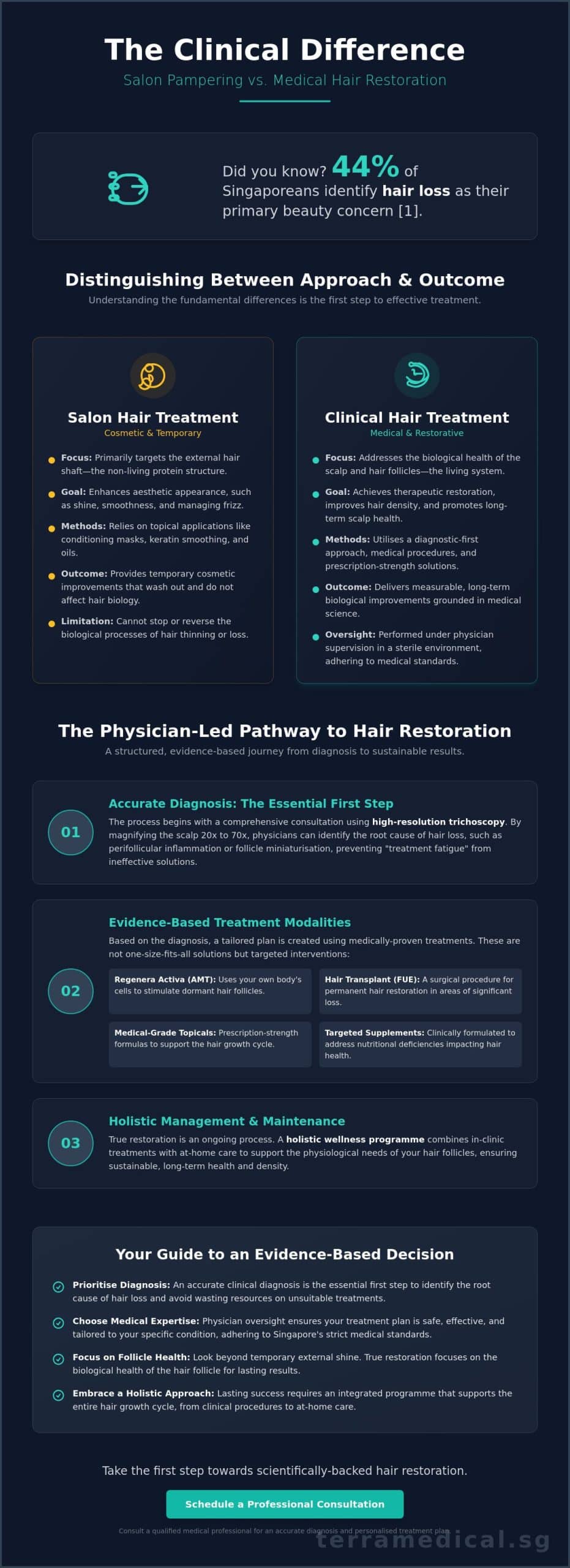 Why Clinical Hair Treatments Instead of Salon-Grade Options