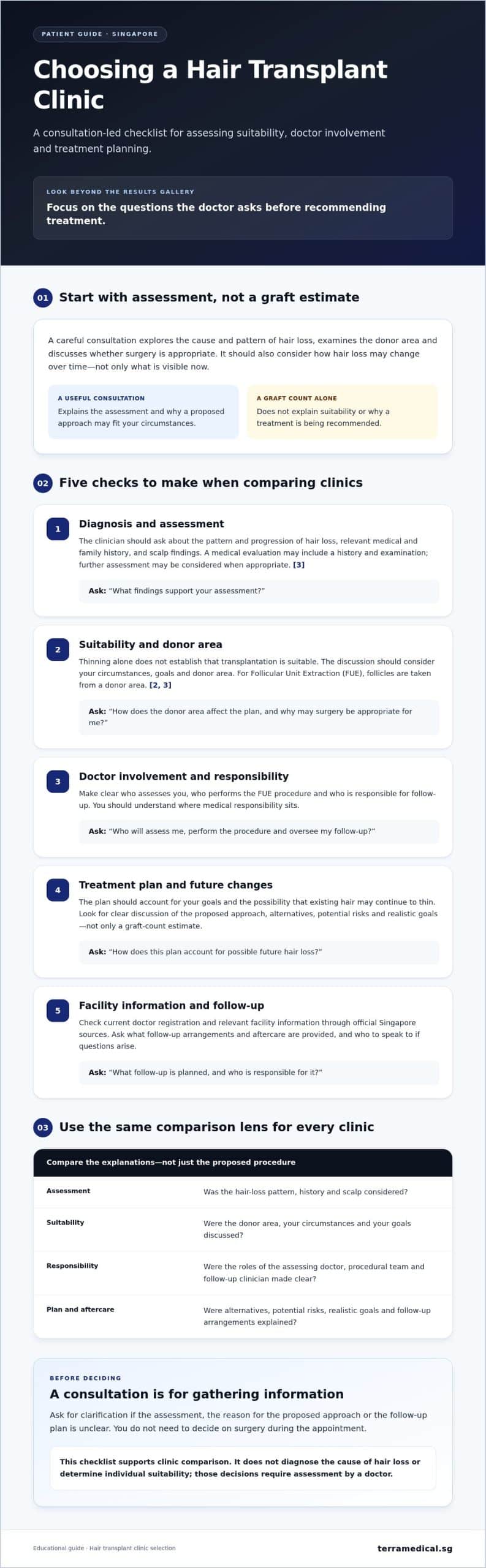 How to Choose a Hair Transplant Clinic