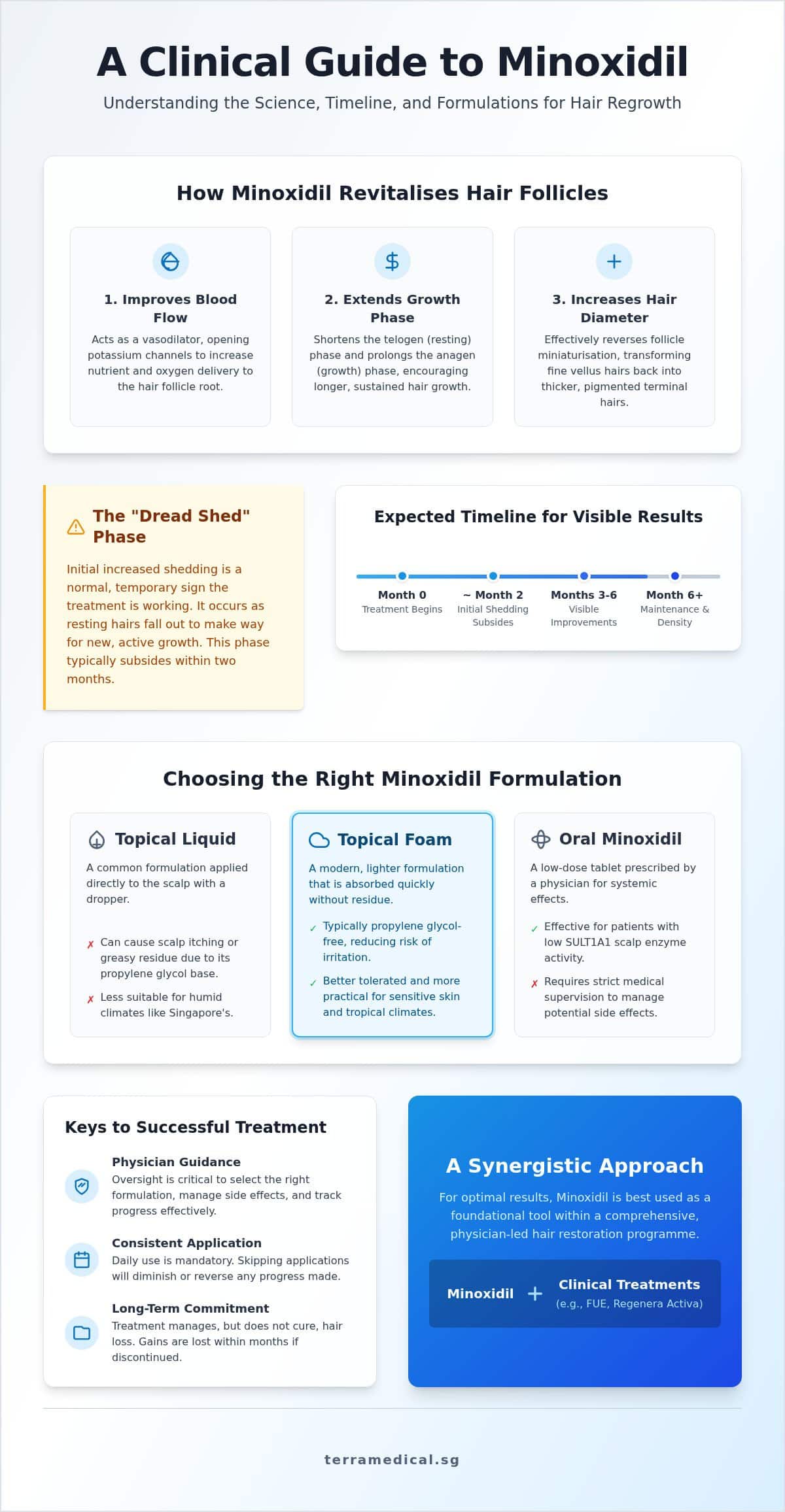 Minoxidil for Hair Loss: A Practical Guide to Using It